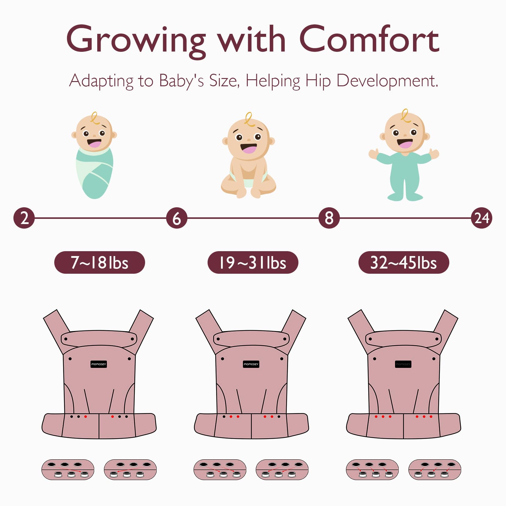 Momcozy PureHug Baby Carrier - Ergonomic, Cozy and Lightweight for 7-45 lbs