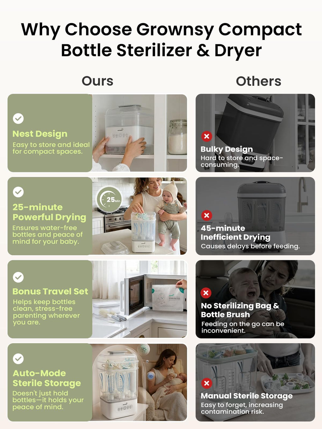 Grownsy Space Saving Baby Bottle Sterilizer and Dryer with Travel Set